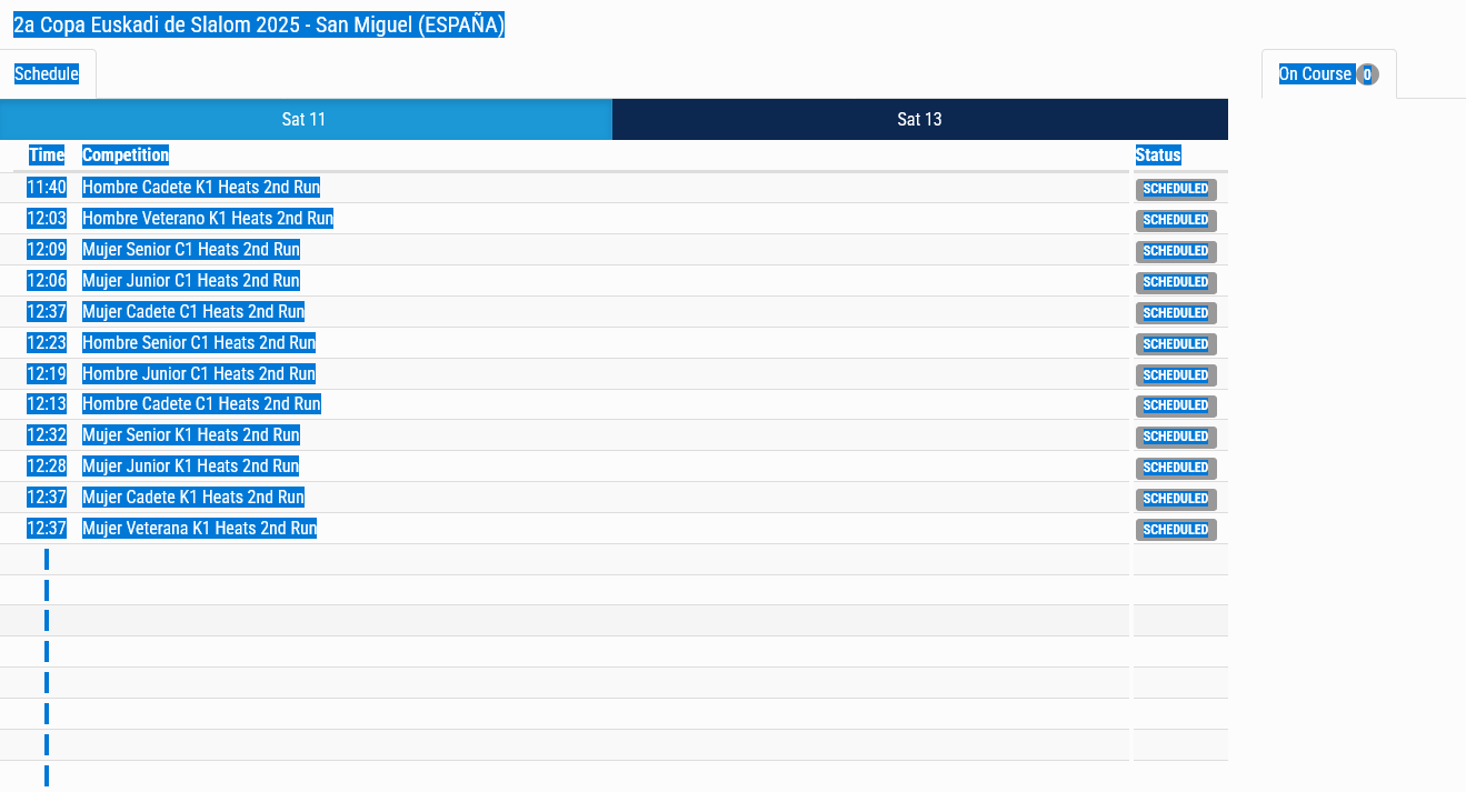 Seguimiento resultados 2ª Copa Euskadi Slalom